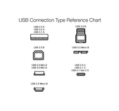 AmazonBasics USB Type-C to USB 3.1 Gen1 Female Adapter - White, 10-Pack