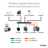 NETGEAR Nighthawk SX10 10-Port Gigabit/10G-Multi-Gig Smart Managed Plus Gaming Switch (GS810EMX) - with 2 x 10G/Multi-gig Ports, Low Latency for Responsive Streaming