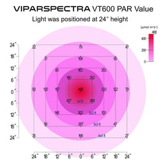 VIPARSPECTRA Timer Control Series VT600 600W LED Grow Light - Dimmable Veg/Bloom Channels 12-Band Full Spectrum for Indoor Plants