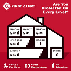 First Alert Dual-Power Plug-In Carbon Monoxide Detector with Battery Backup and Digital Display, 3-Pack,  CO615