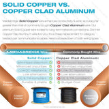Mediabridge Pure Copper Cat6 Cable (1000 Feet, Blue) - 10Gbps Ethernet, Solid, in-Wall Rated, w/Premium Snagless Pull-Out Box - (Part# C6-1000-BLU)